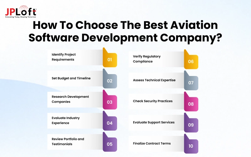 How to Choose the Best Aviation Software